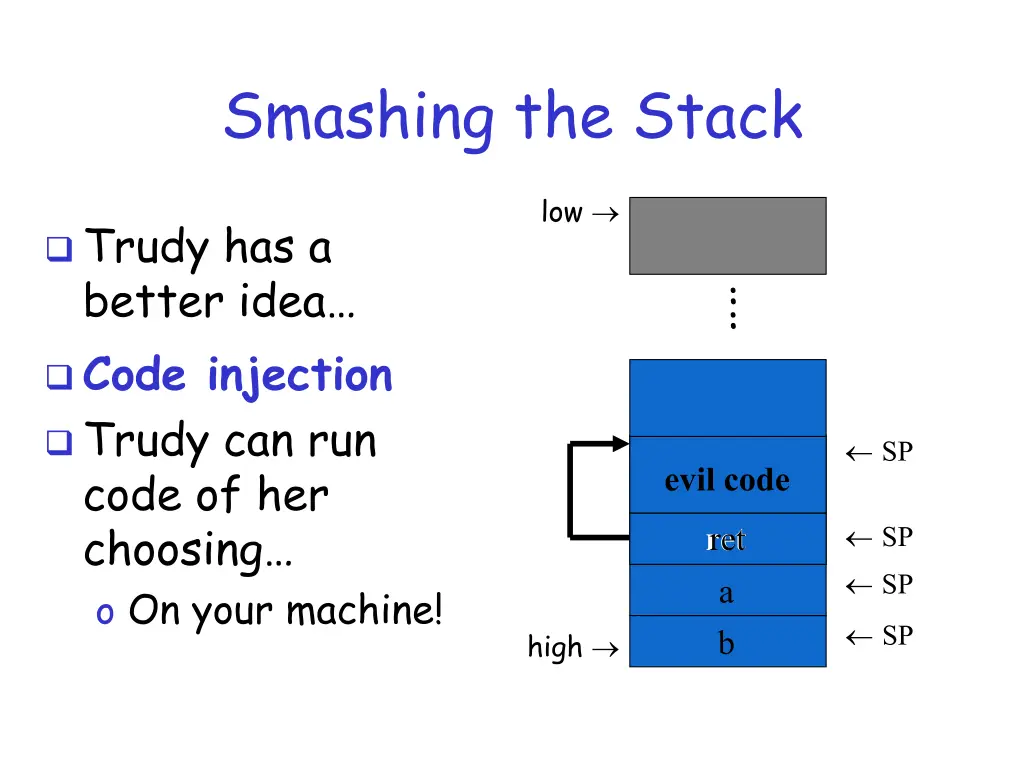 smashing the stack 1