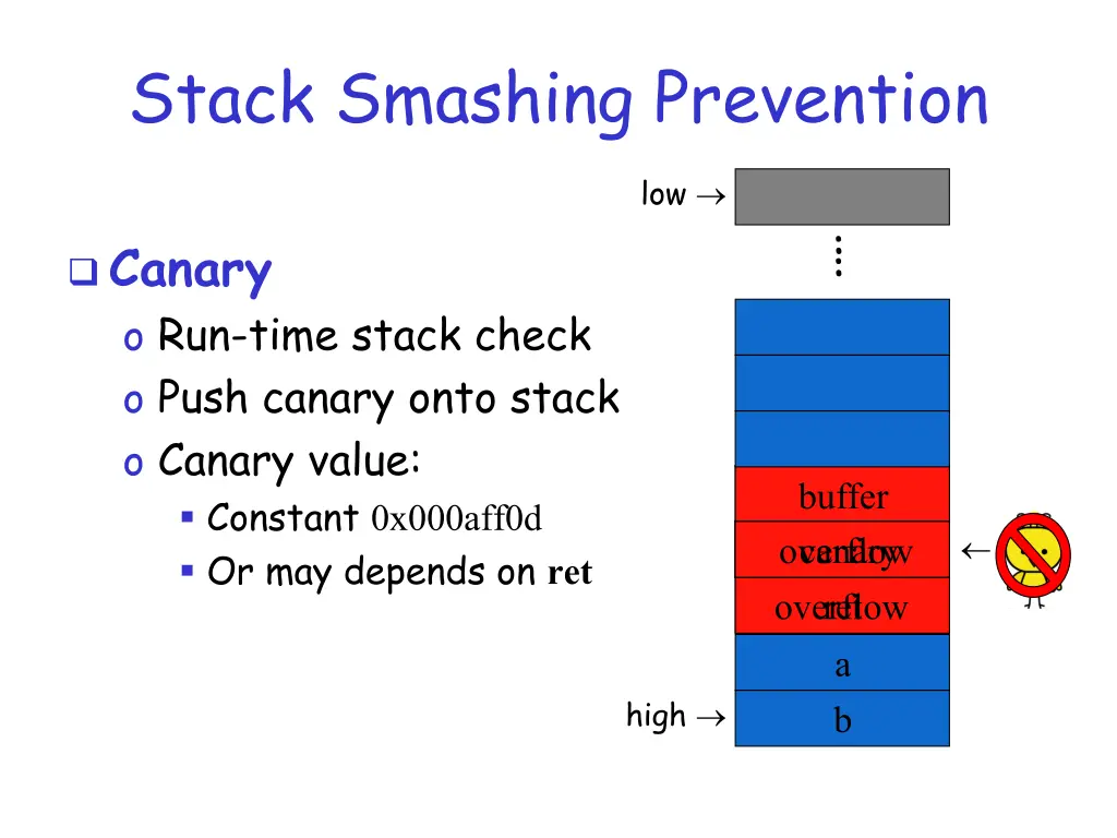 stack smashing prevention 1