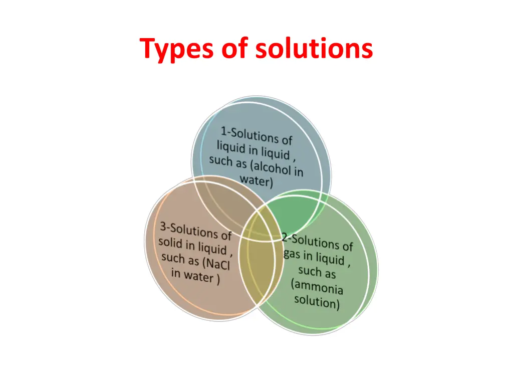 types of solutions