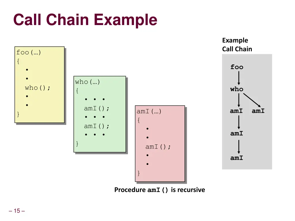 call chain example