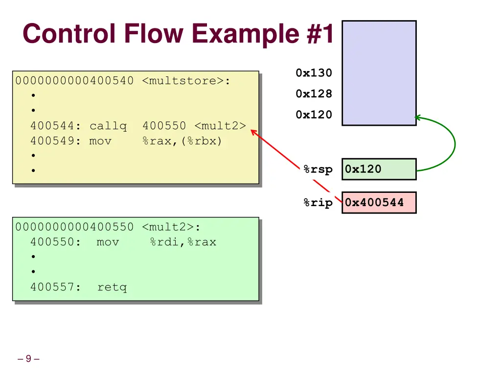 control flow example 1