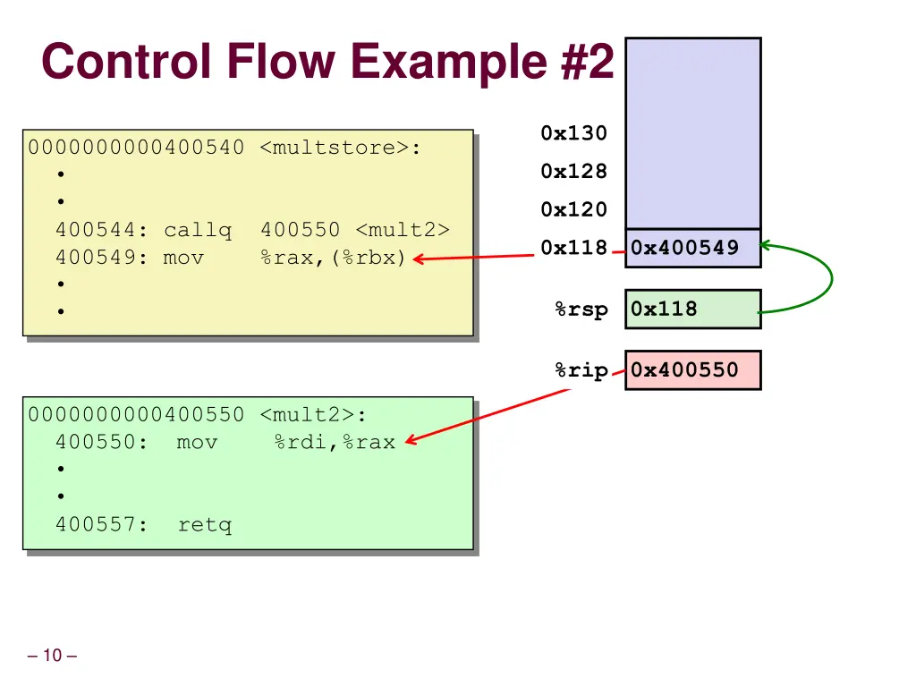 control flow example 2