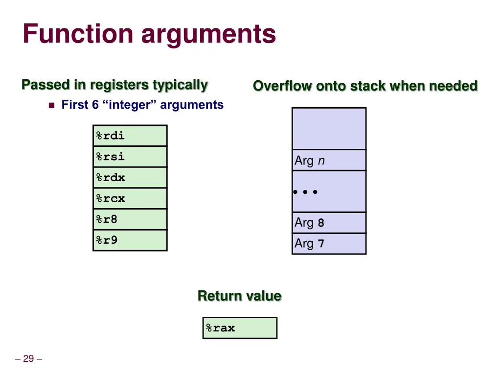 function arguments