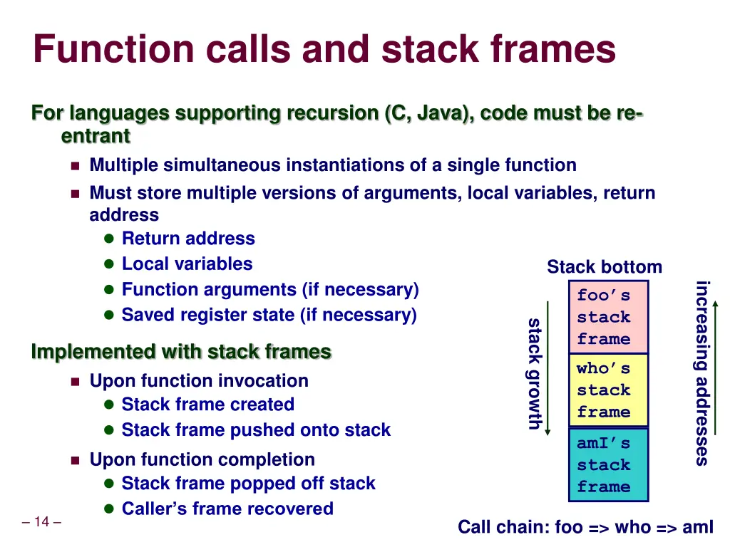 function calls and stack frames