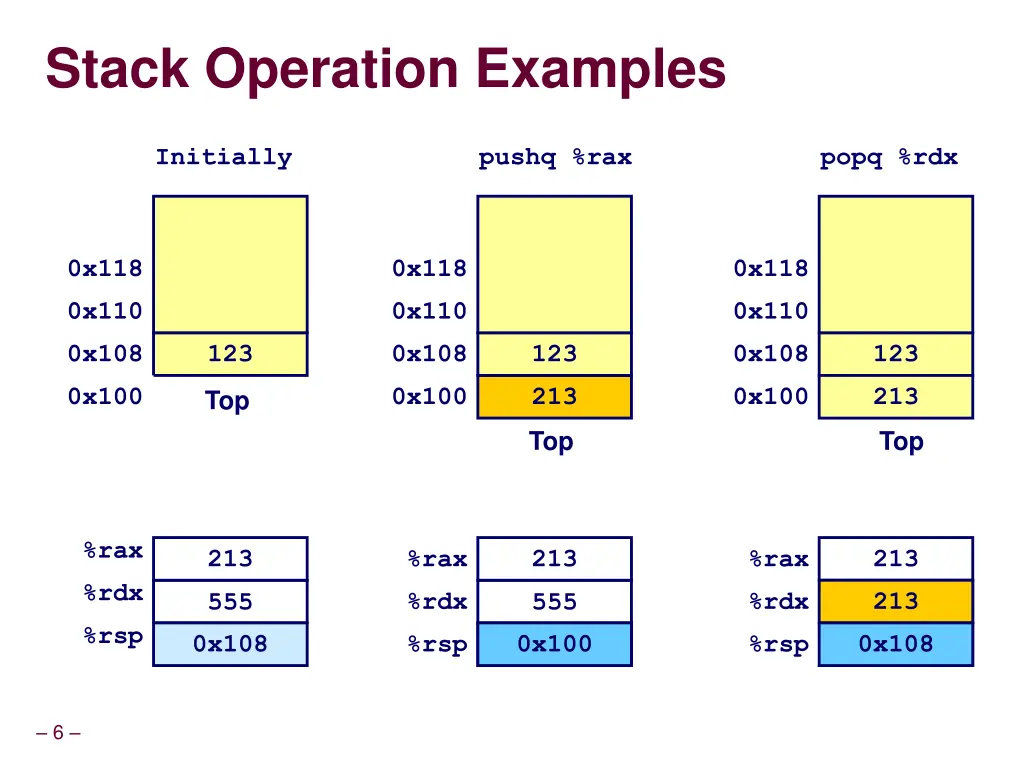 stack operation examples