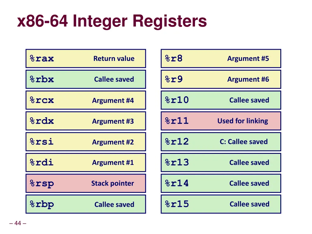 x86 64 integer registers