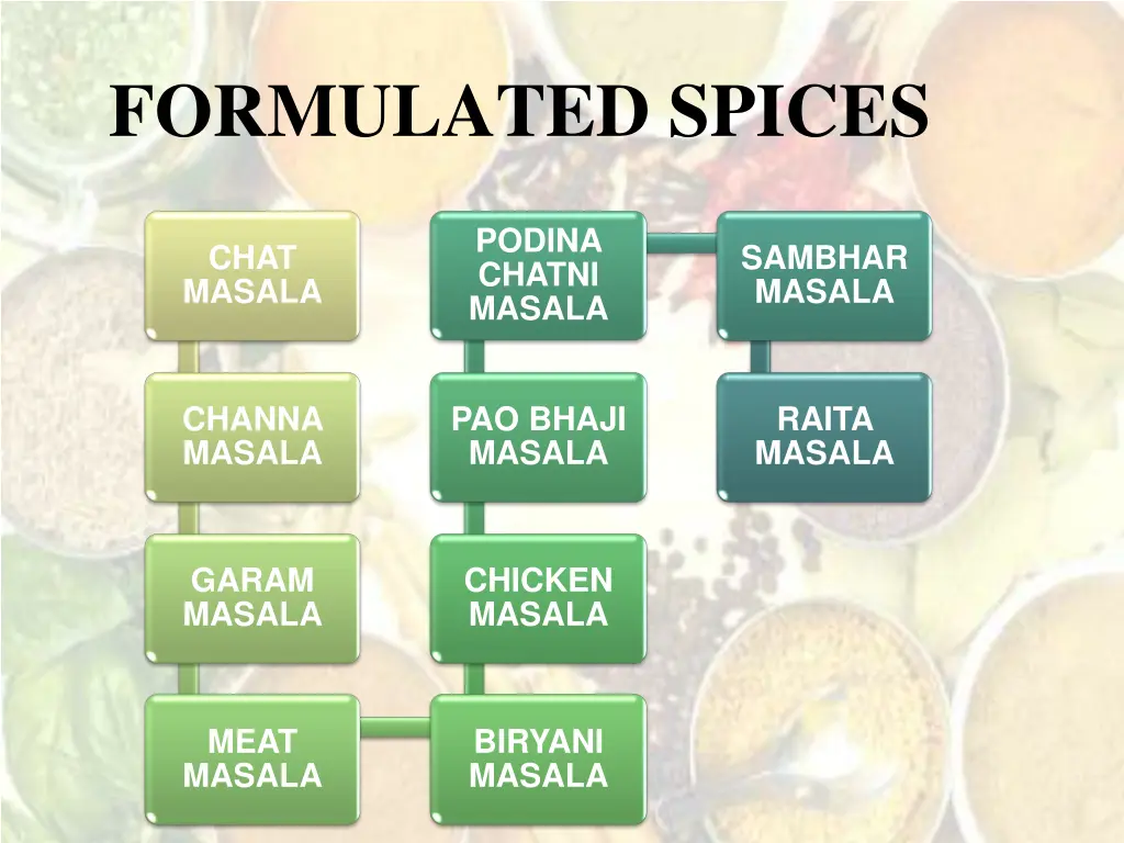 formulated spices