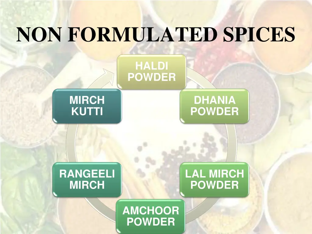 non formulated spices