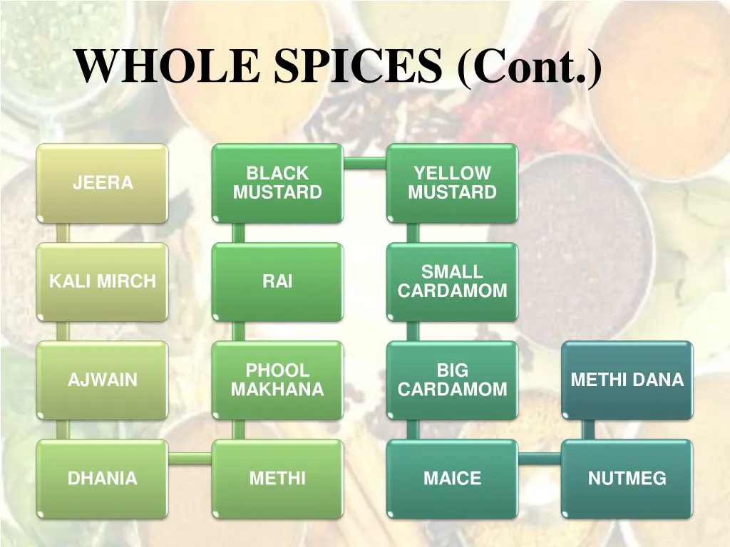 whole spices cont