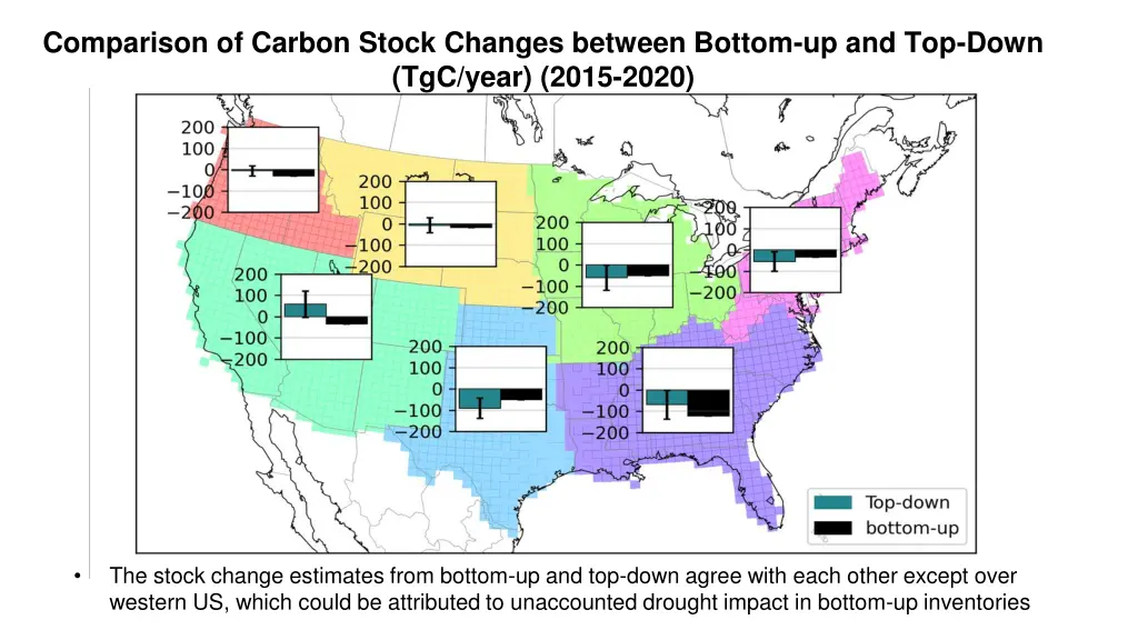 comparison of carbon stock changes between bottom