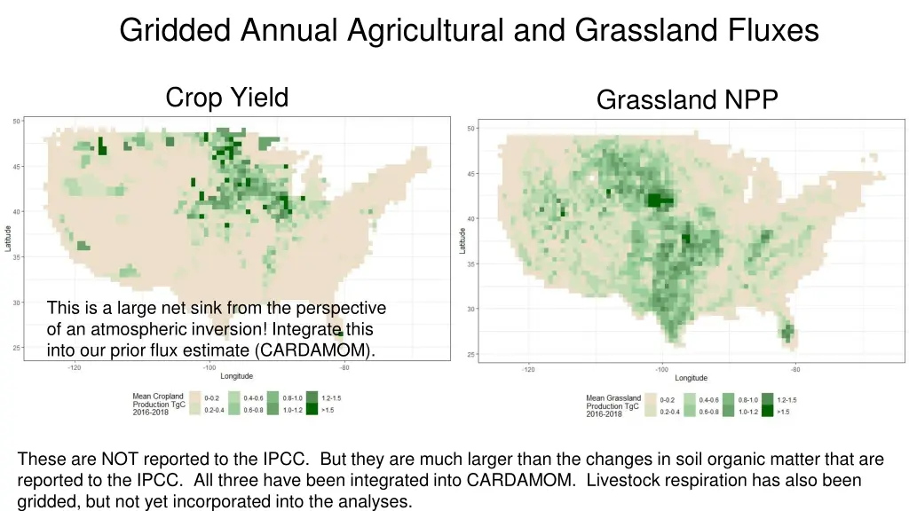 gridded annual agricultural and grassland fluxes