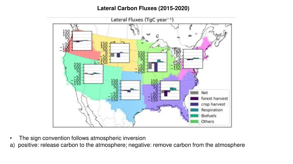 lateral carbon fluxes 2015 2020