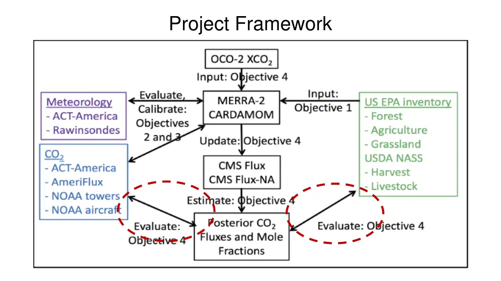 project framework 1