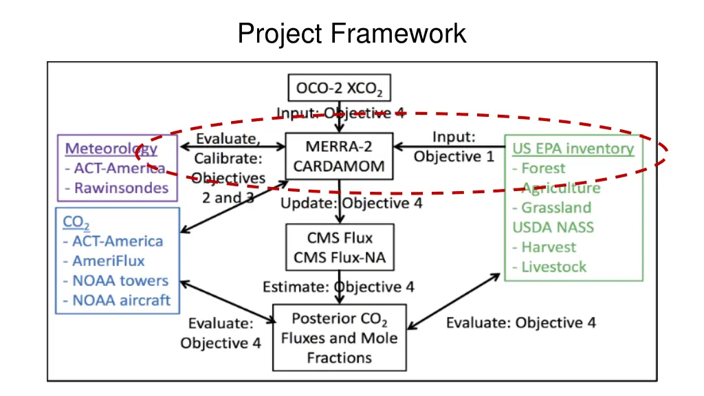 project framework