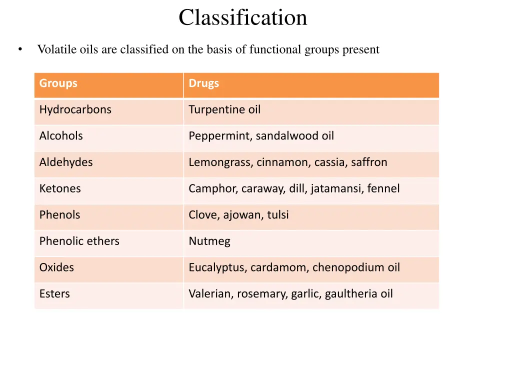 classification