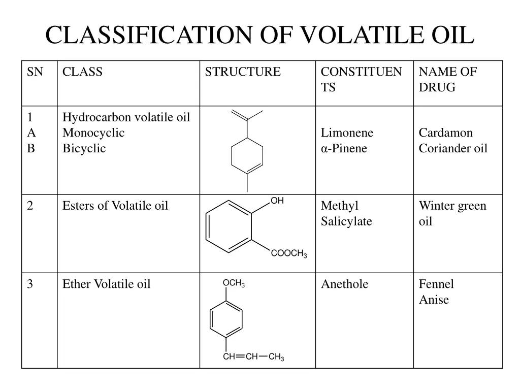 classification of volatile oil