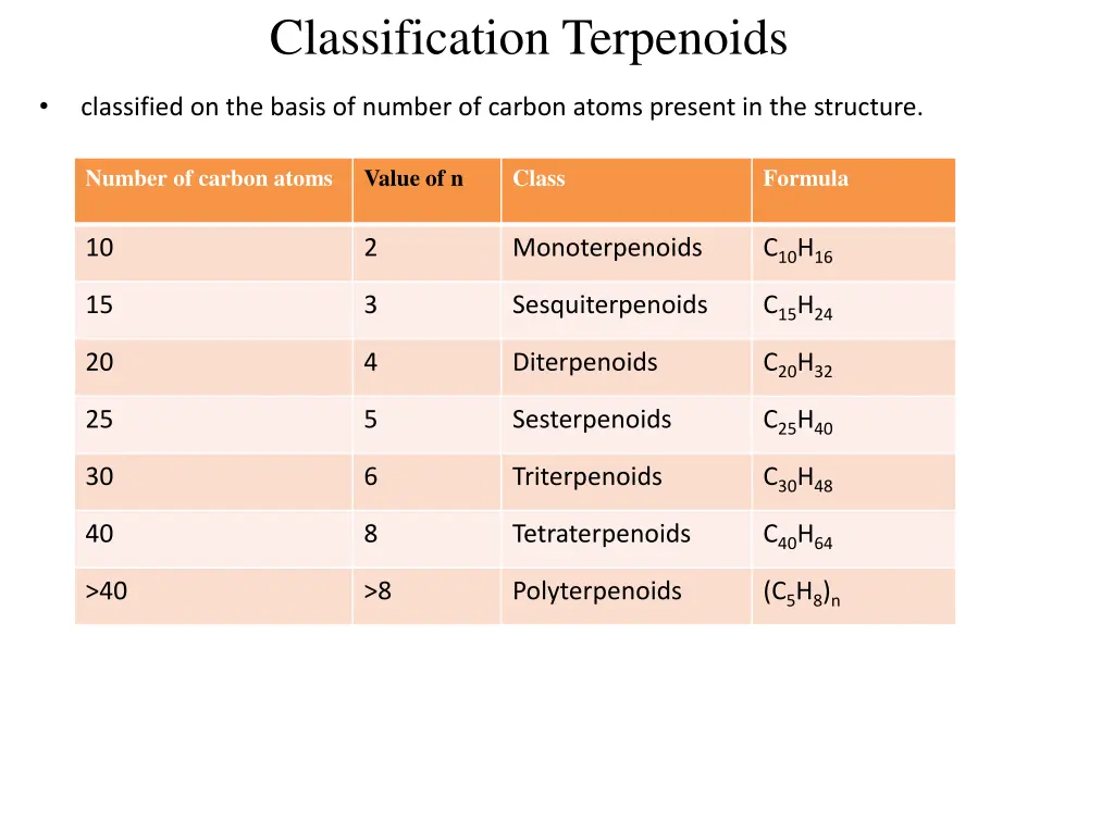 classification terpenoids