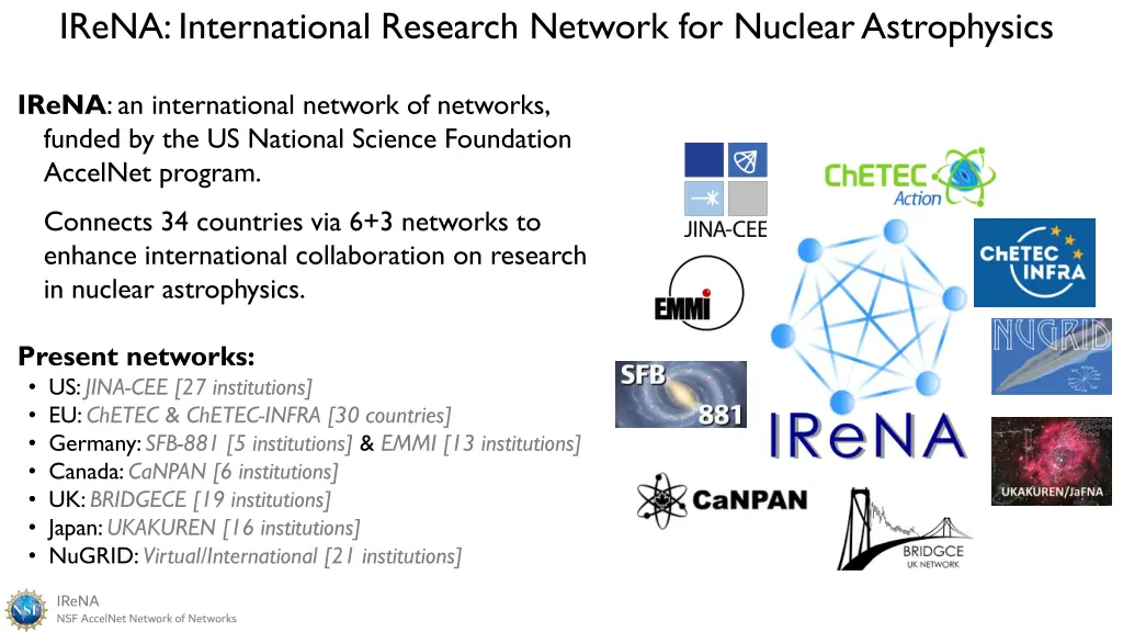 irena international research network for nuclear