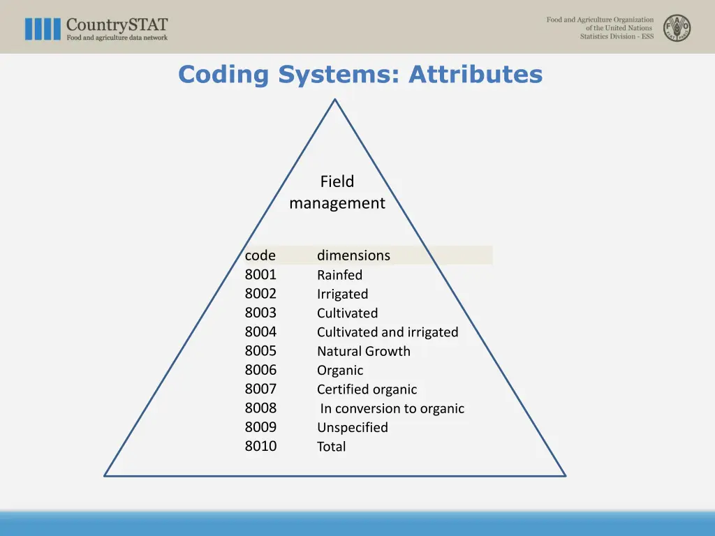 coding systems attributes 1