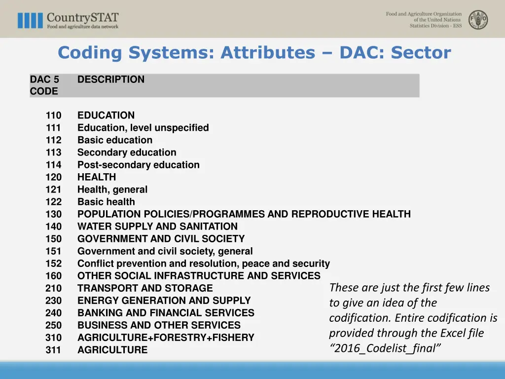 coding systems attributes dac sector