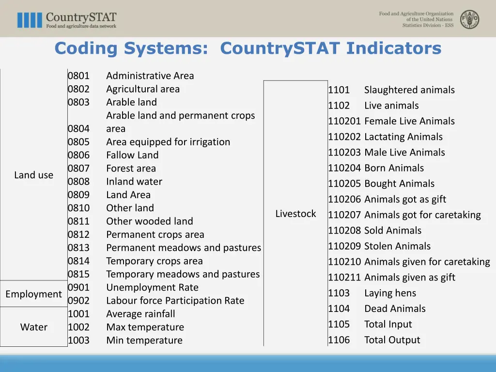 coding systems countrystat indicators 1