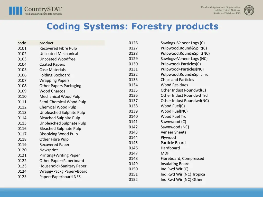 coding systems forestry products