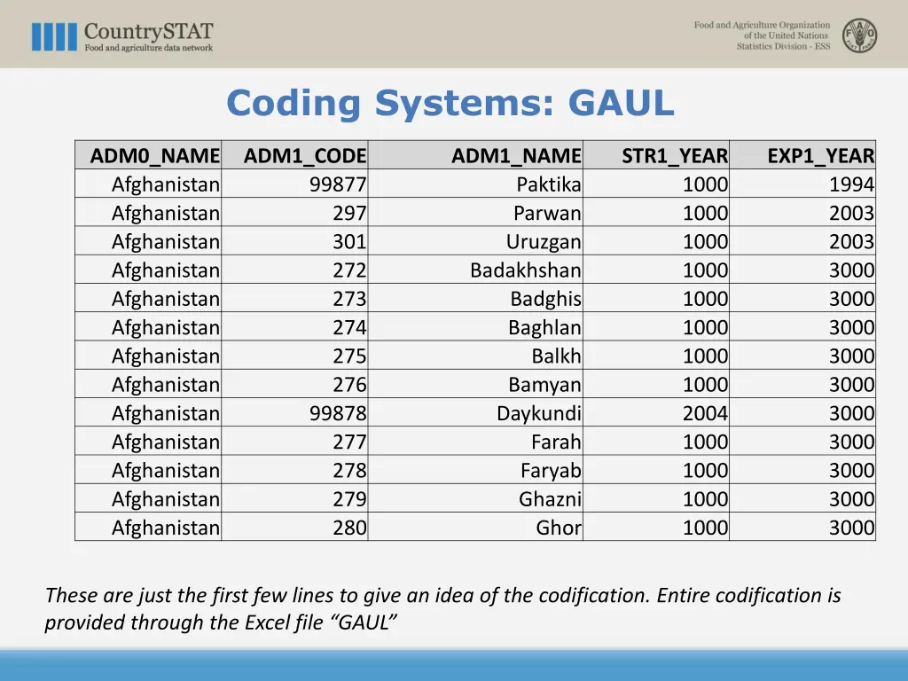 coding systems gaul 3