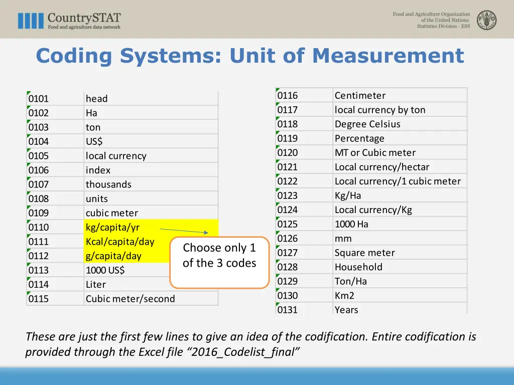 coding systems unit of measurement