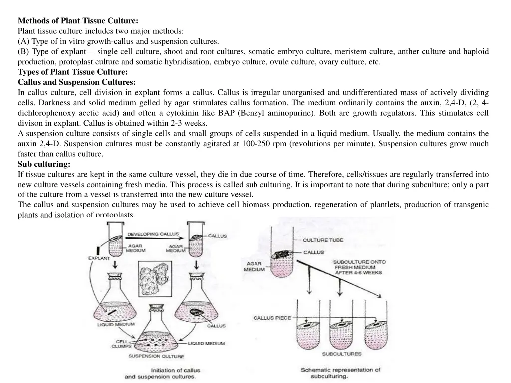 methods of plant tissue culture plant tissue