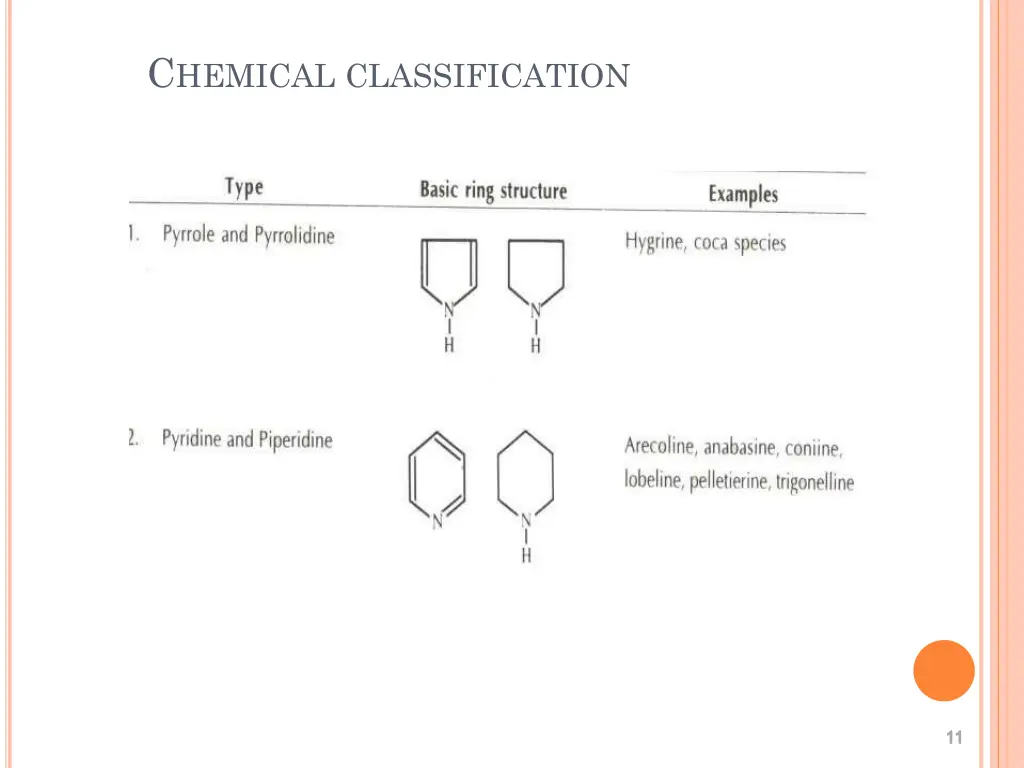 c hemical classification