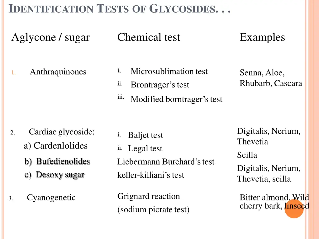 i dentification t ests o f g lycosides