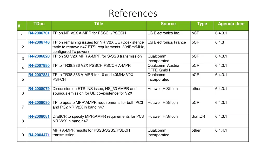 references