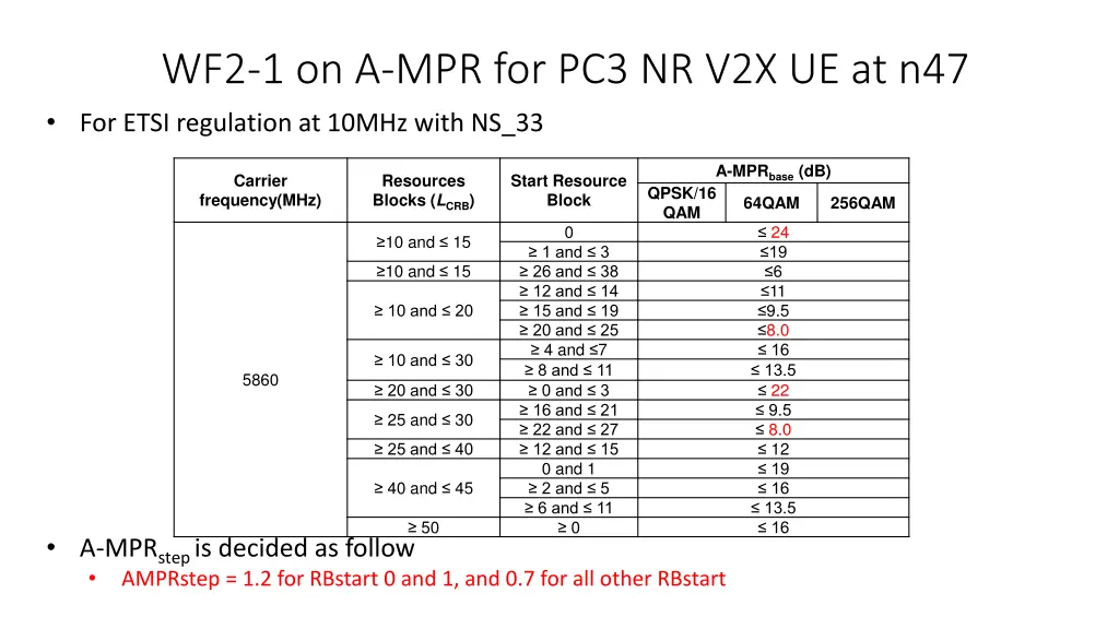 wf2 1 on a mpr for pc3 nr v2x ue at n47 for etsi