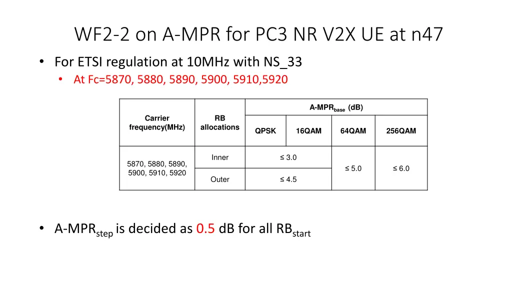 wf2 2 on a mpr for pc3 nr v2x ue at n47 for etsi