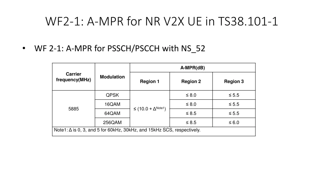 wf2 1 a mpr for nr v2x ue in ts38 101 1