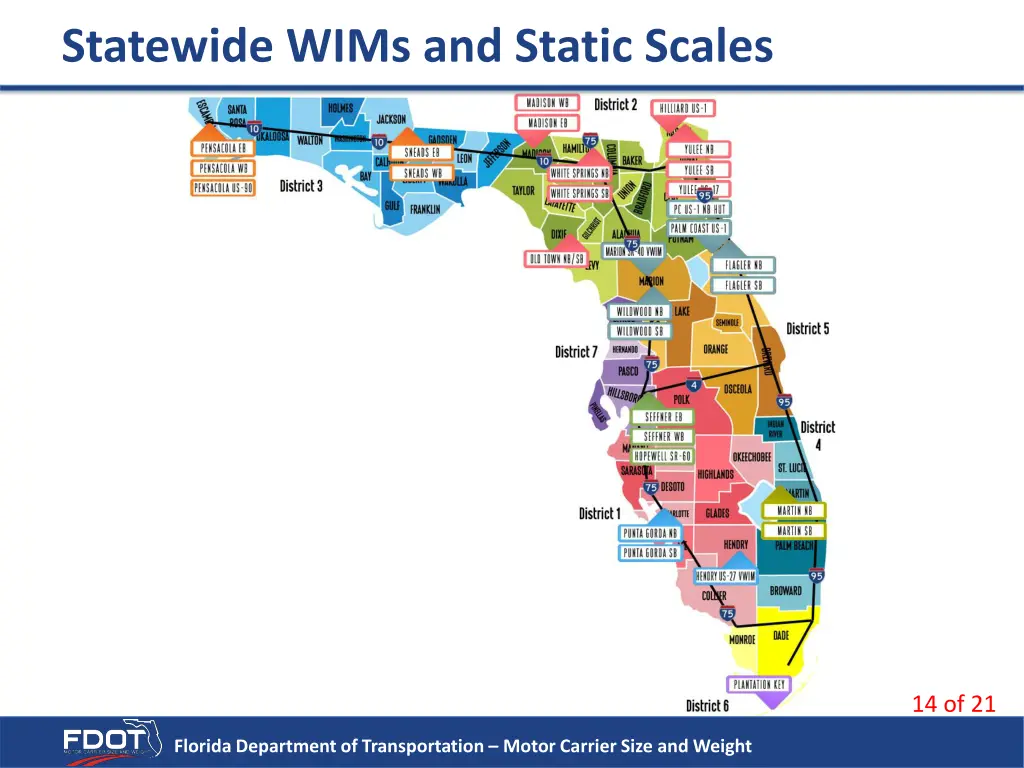 statewide wims and static scales