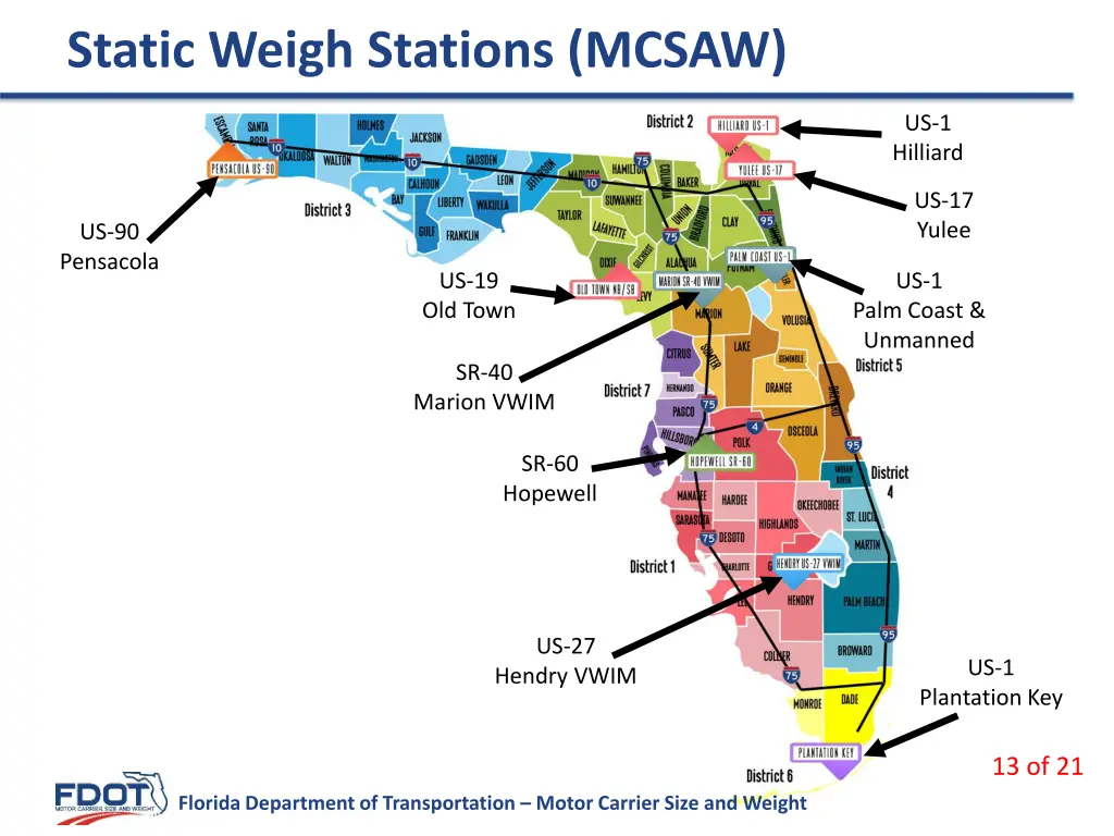 static weigh stations mcsaw