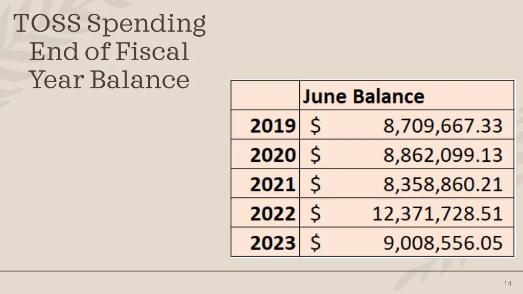 toss spending end of fiscal year balance