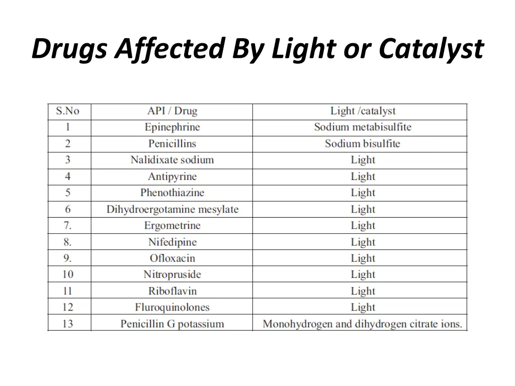 drugs affected by light or catalyst