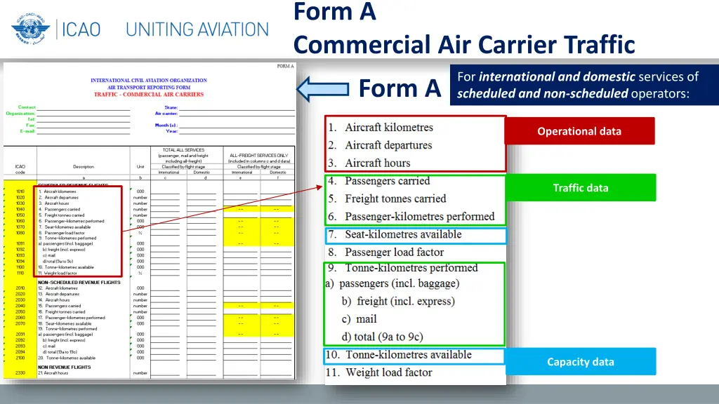 form a commercial air carrier traffic 1