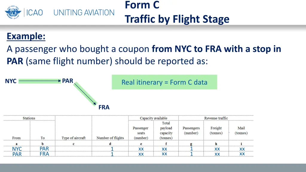 form c traffic by flight stage