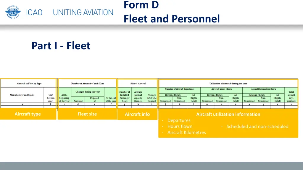 form d fleet and personnel 1