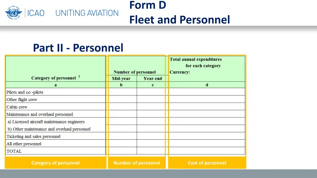 form d fleet and personnel 2