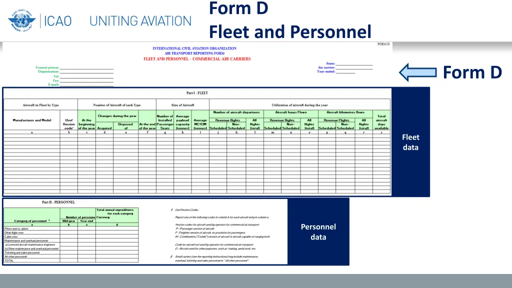 form d fleet and personnel