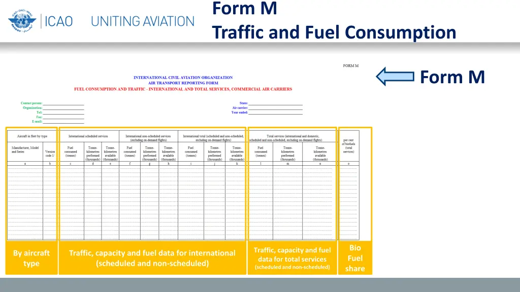 form m traffic and fuel consumption