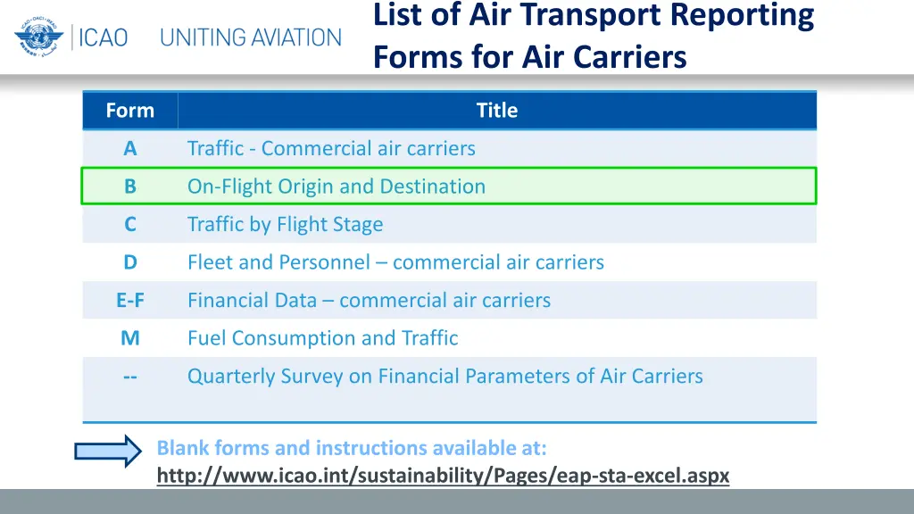 list of air transport reporting forms 2