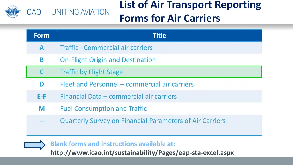 list of air transport reporting forms 3