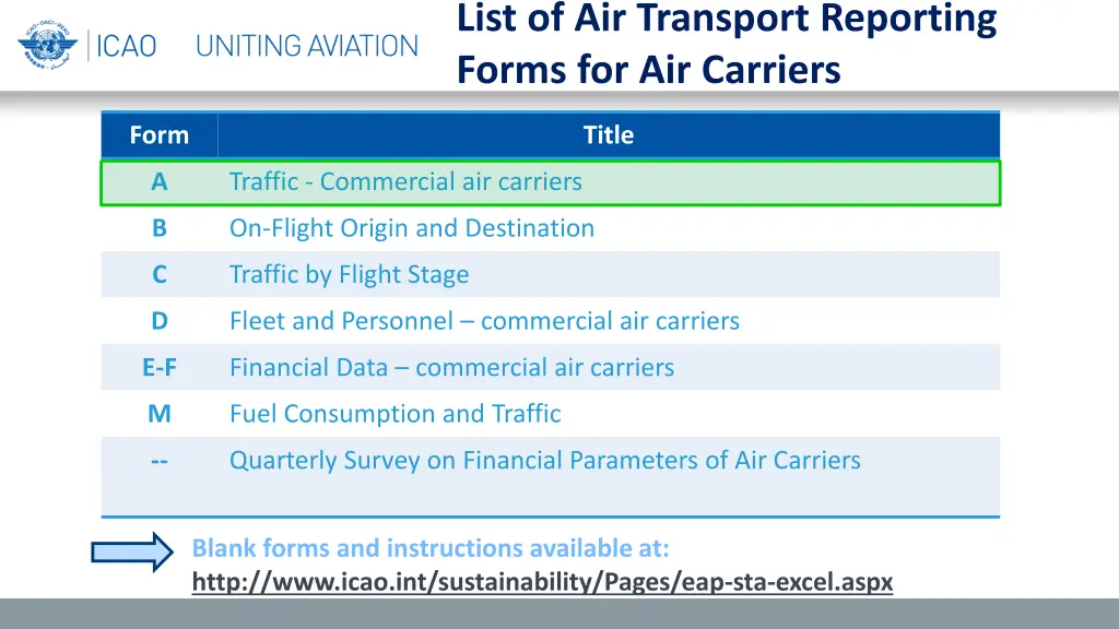 list of air transport reporting forms