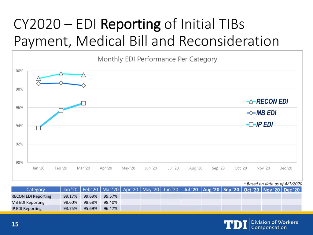 cy2020 edi reporting payment medical bill