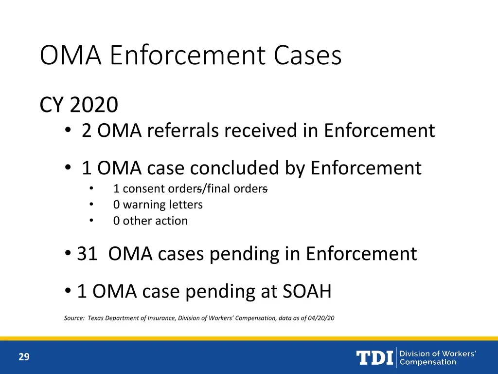 oma enforcement cases